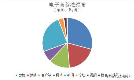 2018十大刑法案,2018年舆情应对经典案例