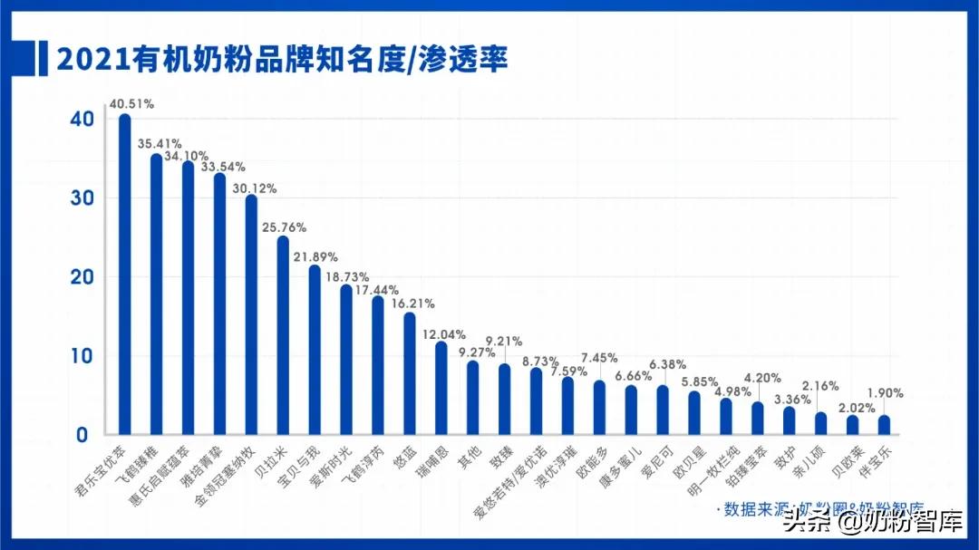 2021婴幼儿奶粉市场分析,2020年中国奶粉数据报告