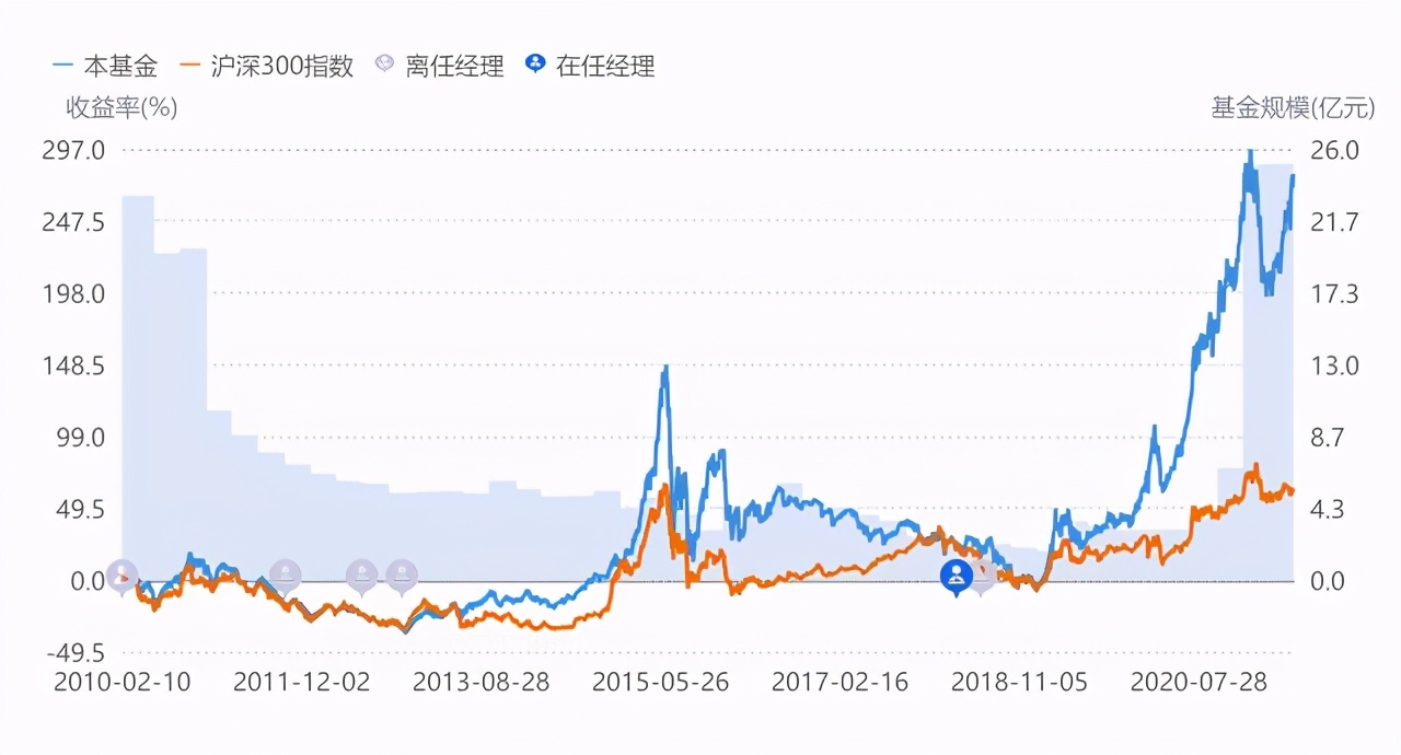 《这个基金值不值得买》之24：481010工银瑞信中小盘成长混合基金