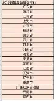 泉州销量第一,泉州快递量排名