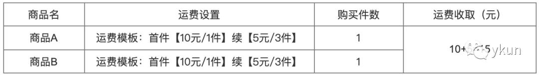 如何设计用总运费最少的方案 (订单运费怎么设计)
