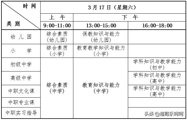 这些年考过的证,初中学历能考过证券从业资格证吗