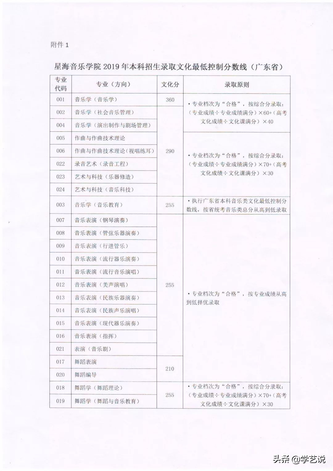 华东师范2020年音乐生录取分数线,音乐类院校排名及分数线是多少啊