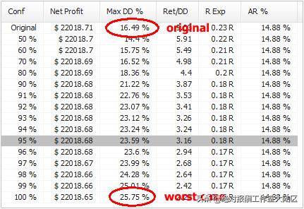 蒙特卡洛交易策略,蒙特卡洛分析是什么技术