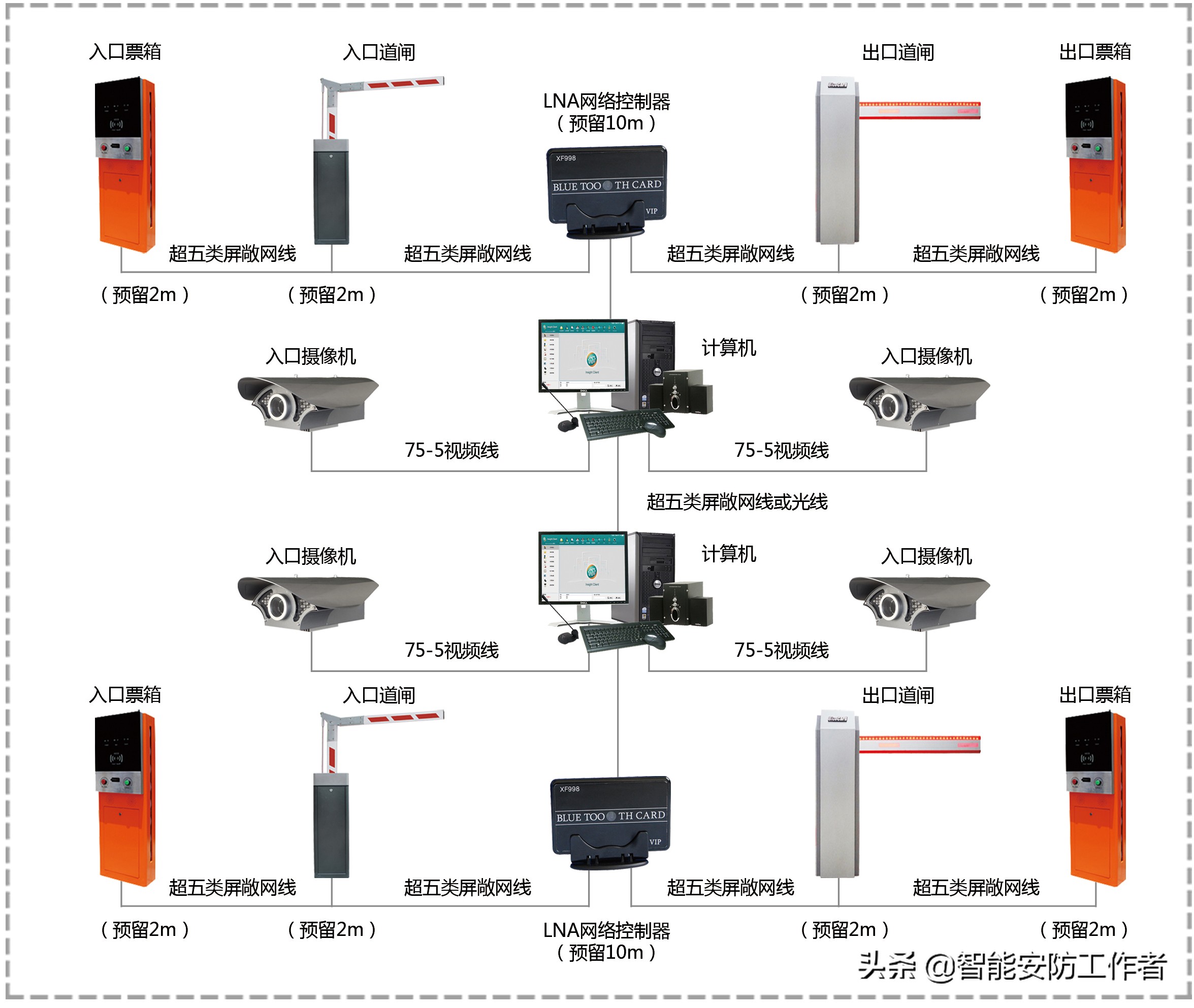 停车场道闸调试安装详细视频,道闸停车场管理系统调试视频教程