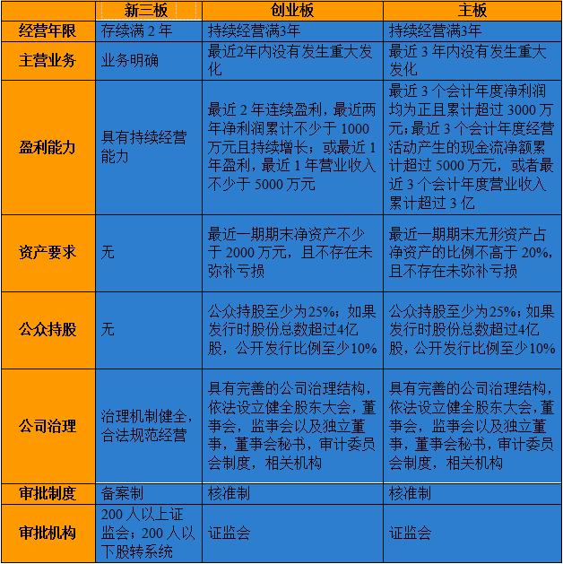 新三板内部培训资料【纯干货】