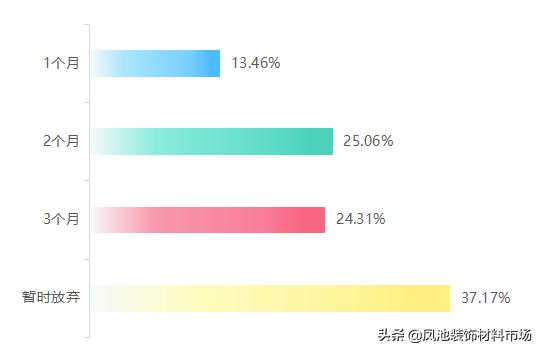 影响力指数有所下降，大沥·中国全铝家居指数2020年第一季度