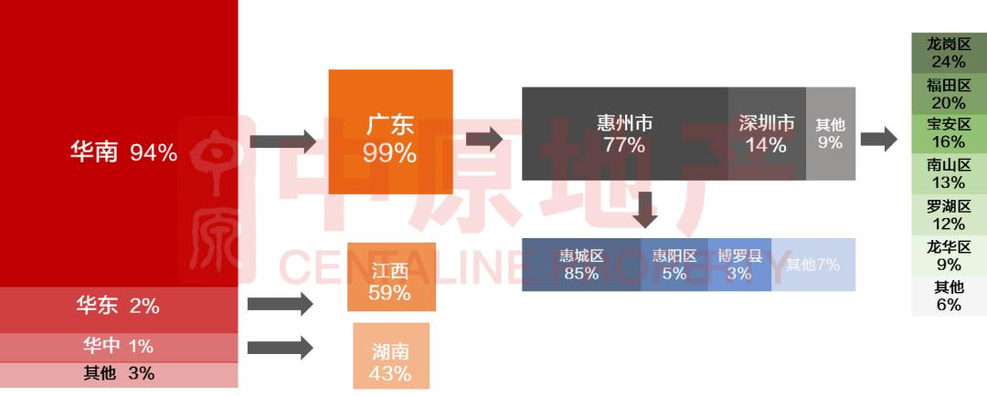 惠州最坑人景区,惠州坑人的好去处