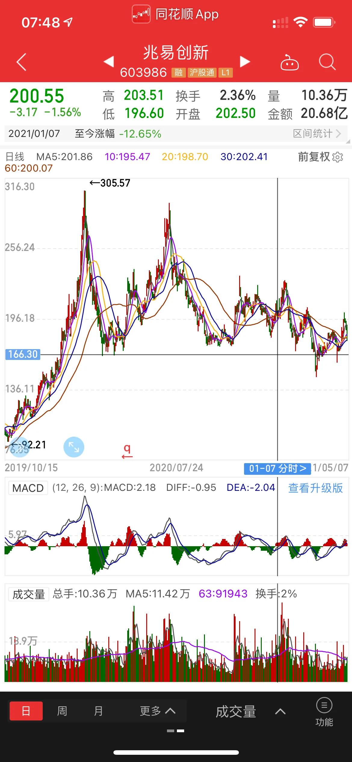 兆易创新深度解析,兆易创新有哪些最主要题材