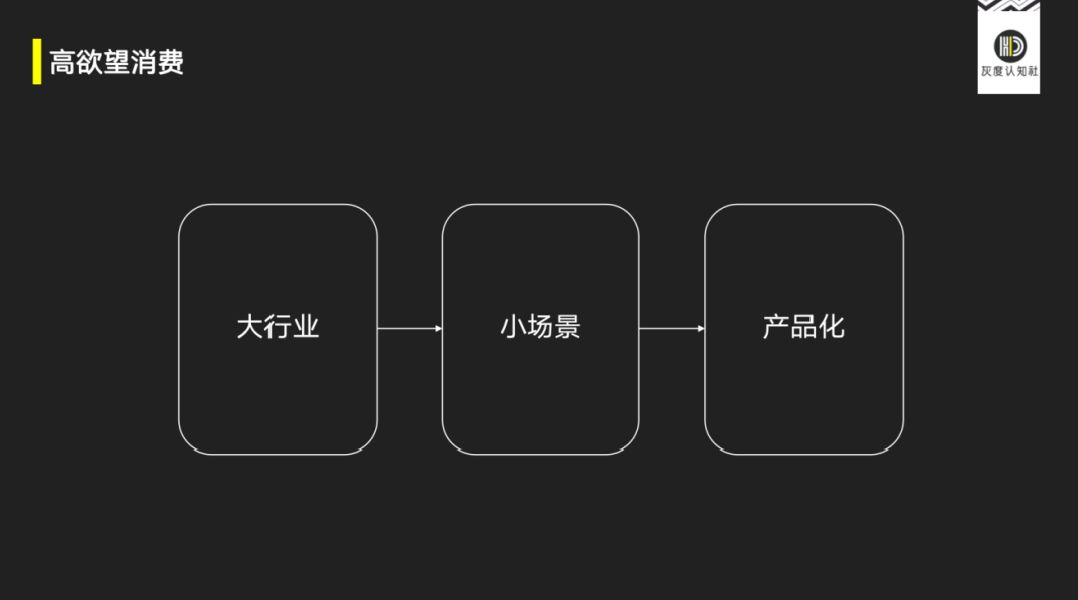 指数级增长的底层逻辑