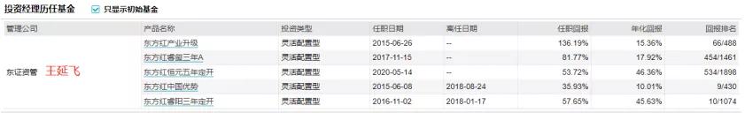 涓滄柟璇佸埜鏋楅箯鐜扮姸,涓滆瘉璧勭鏋楅箯涓浗