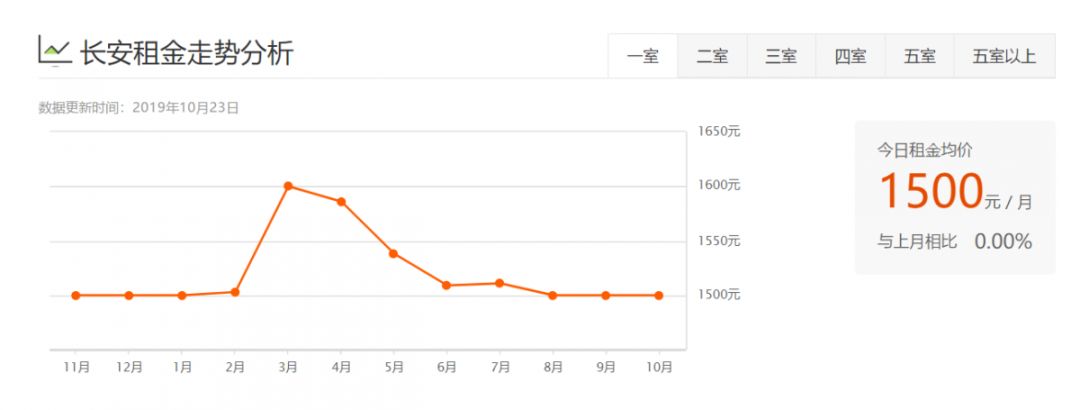 西安租房信息一室一厅个人租房,西安各区最新租房价格表