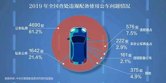 车轮歪风,再论当今社会现象