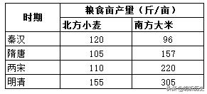 宋朝经济达到什么水平,宋朝经济吊打全球