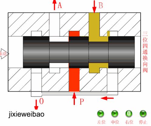方向控制阀的种类及特点,方向控制阀回路分析