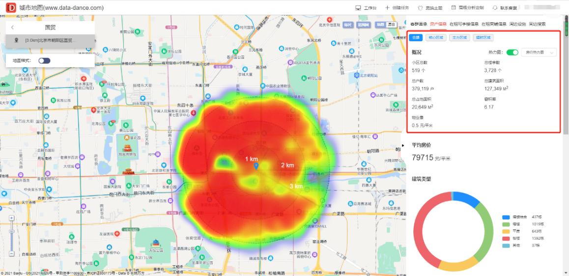 快速了解西餐厅行业前景客群画像，住宅分布，交通状况分析