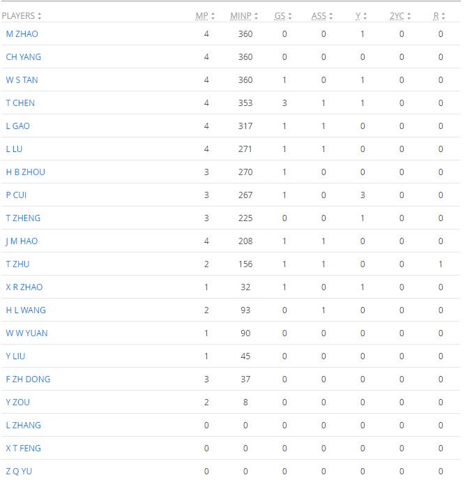 荷兰世青赛十大新星阵容,荷兰世青赛超白金一代