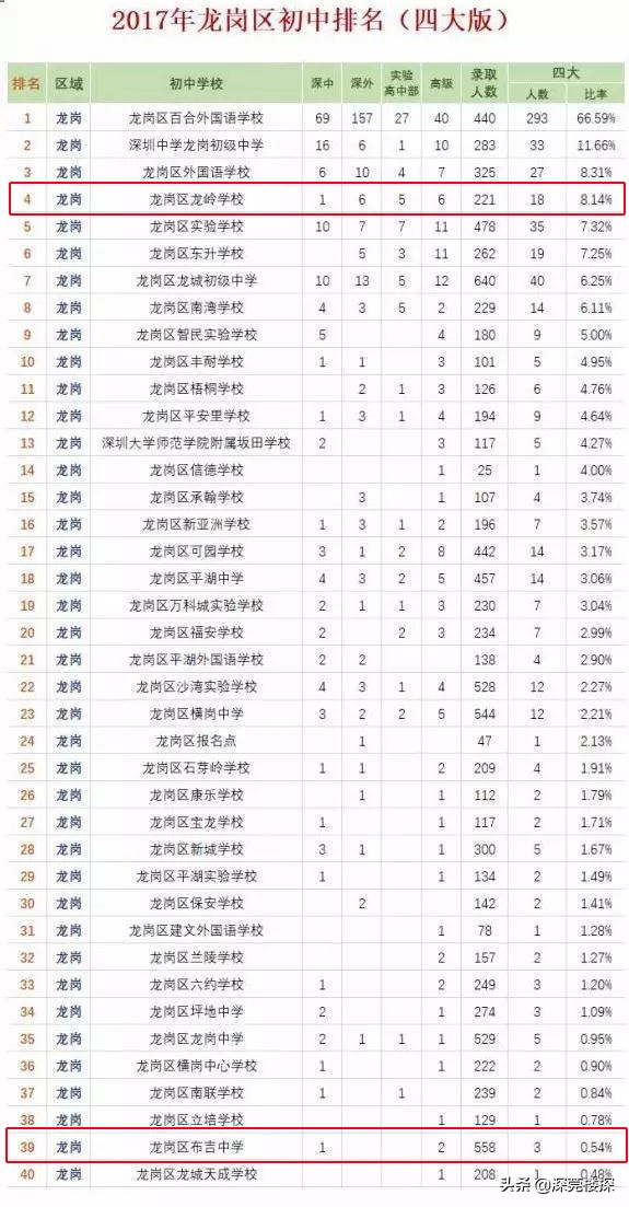 布吉附近旧改,布吉大靓片区旧改最新消息