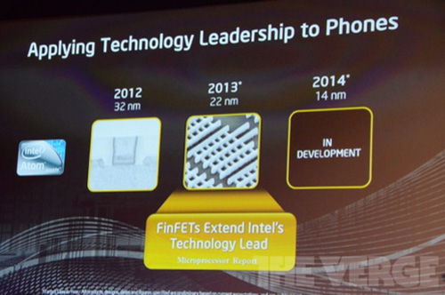 英特尔战略新布局,英特尔为什么今年能逆袭