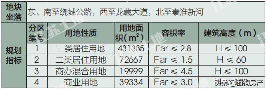 南京雨花台区2024土地招商推介会,雨花台区签约29个项目