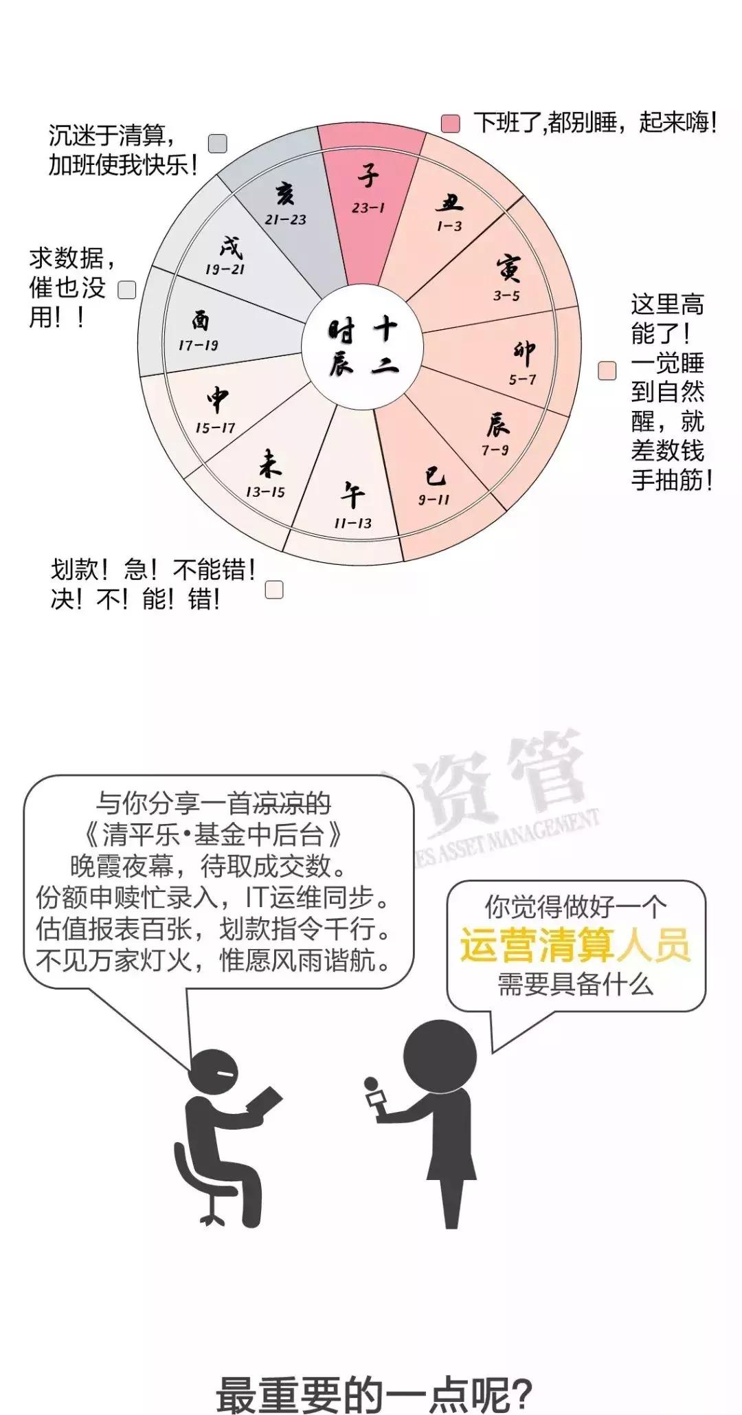 金融圈十年,金融十二时辰