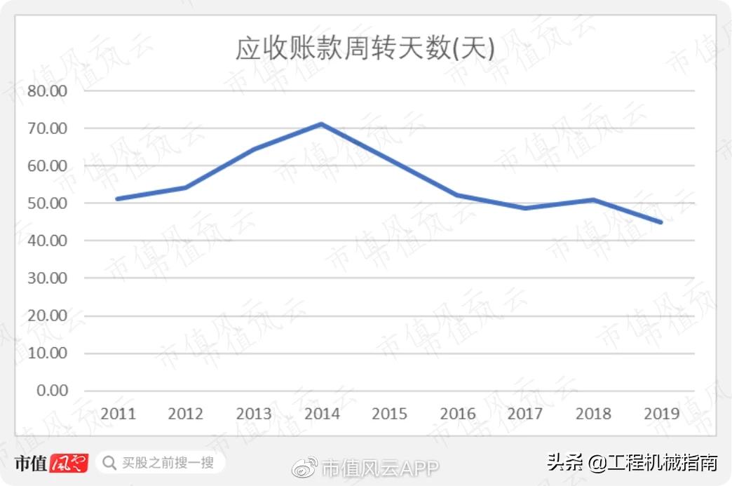 工程机械服务后市场分析,工程机械后市场现状分析