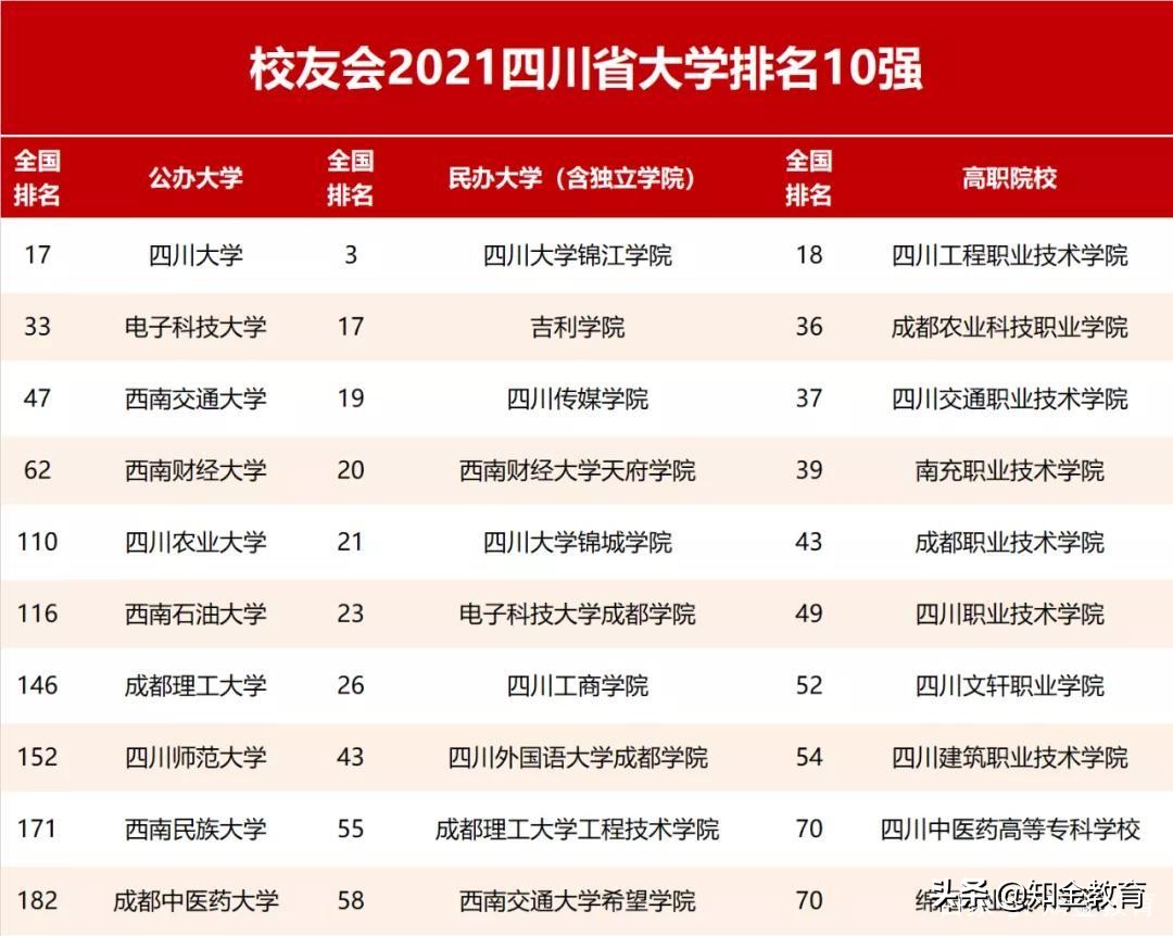 全国大学综合实力排名,中国各省份大学综合实力排名