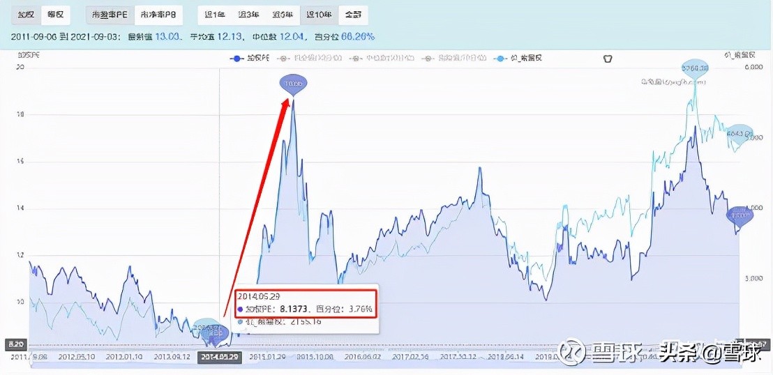 市盈率估值方法和技巧,万字长文深度剖析