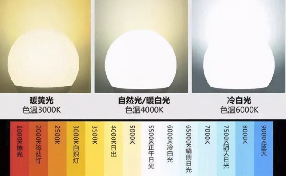 什么是色温？来了解下色温的概念，让你的照片更有温度