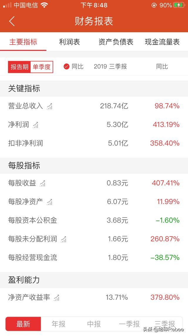 闻泰科技发展史,闻泰科技最新报道