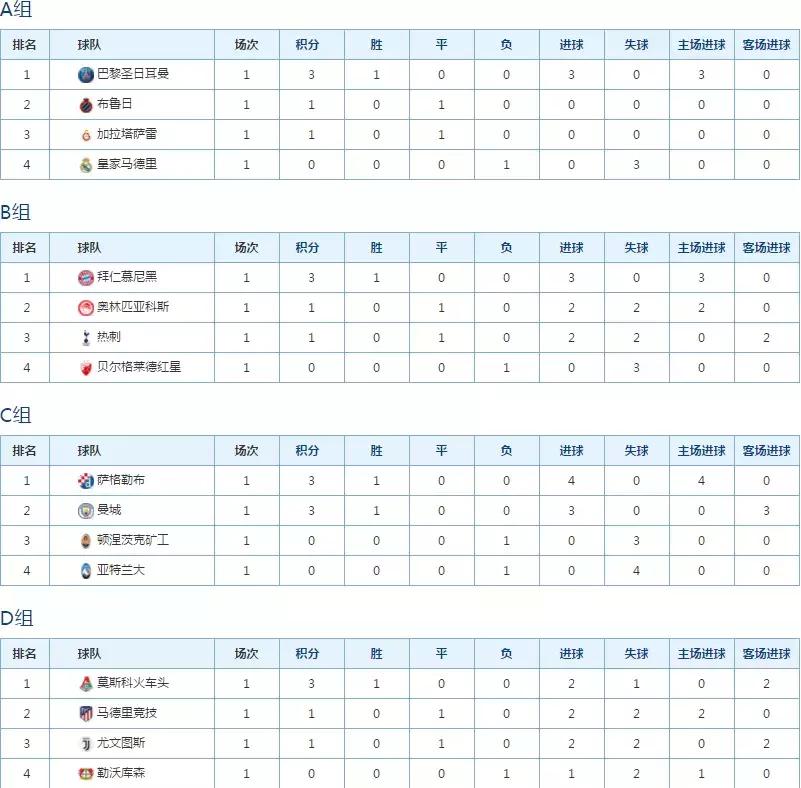 欧冠豪华大礼包,欧冠大礼包巴黎对多特