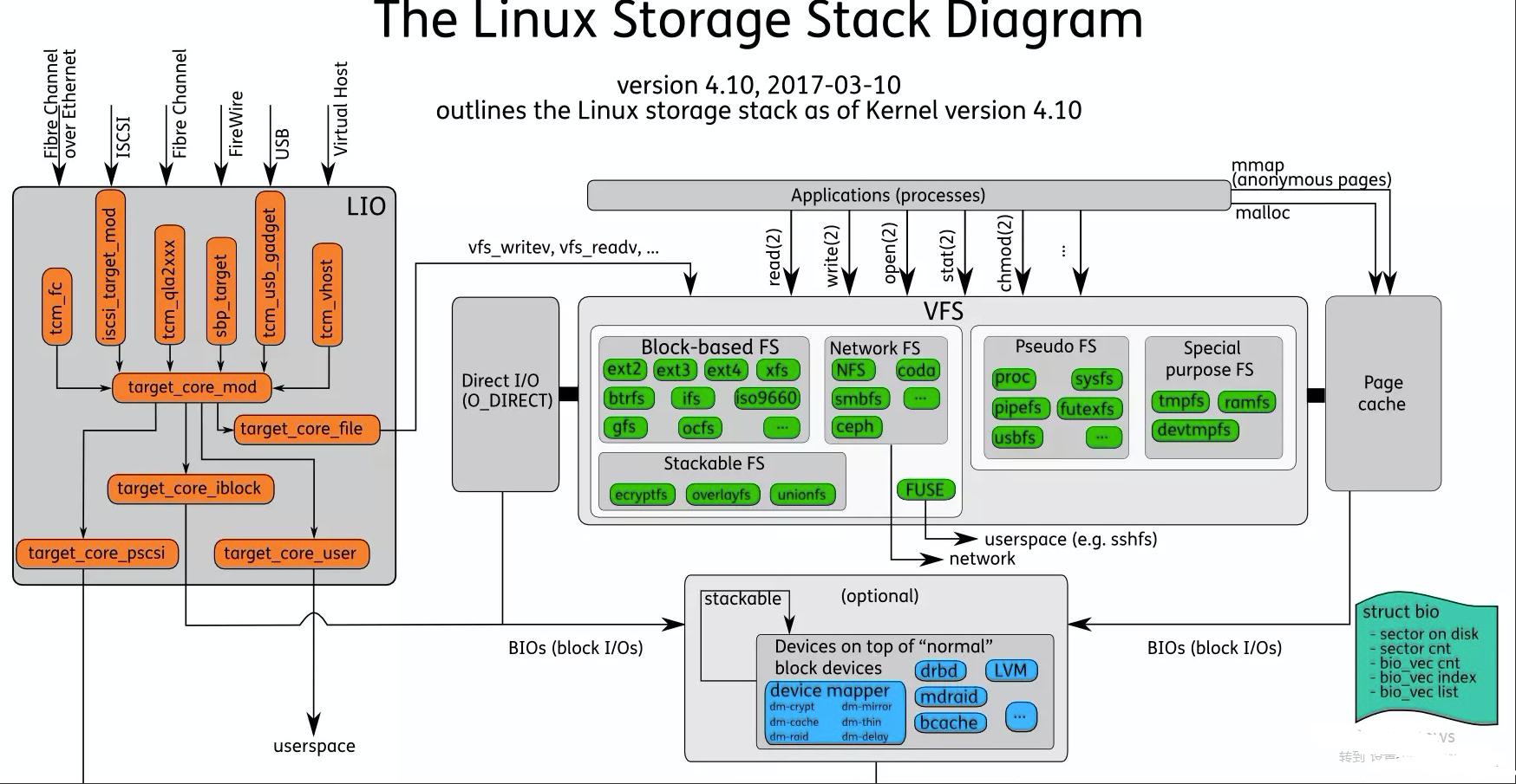 docker常用镜像有哪些,docker最开始的镜像怎么来的