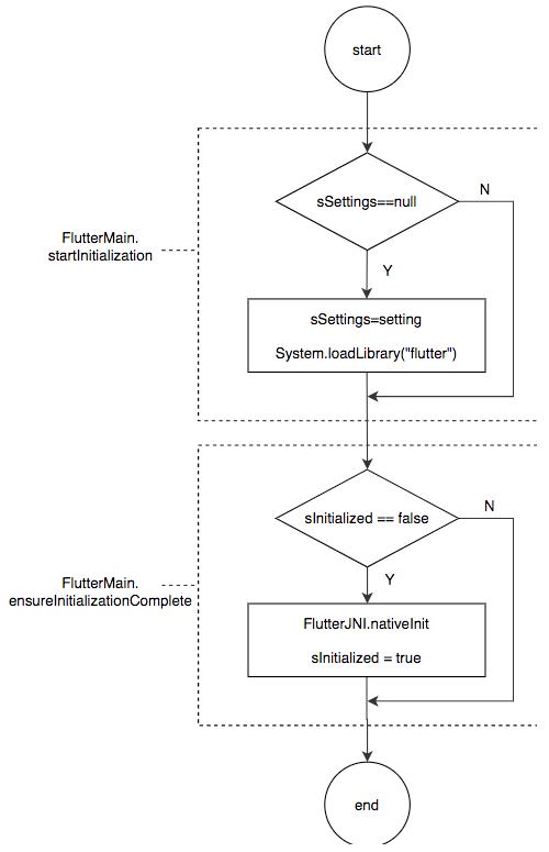 Flutter包大小治理上的探索与实践