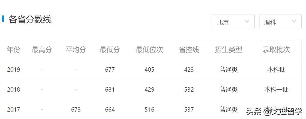 高考成绩70%能申请英国哪些大学,高考成绩申请澳洲国立大学本科