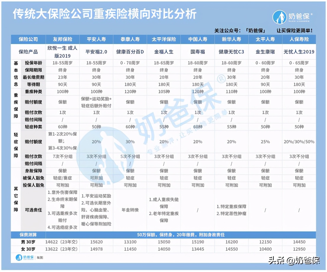 十大口碑最好的保险公司排名,2021十大保险公司排名