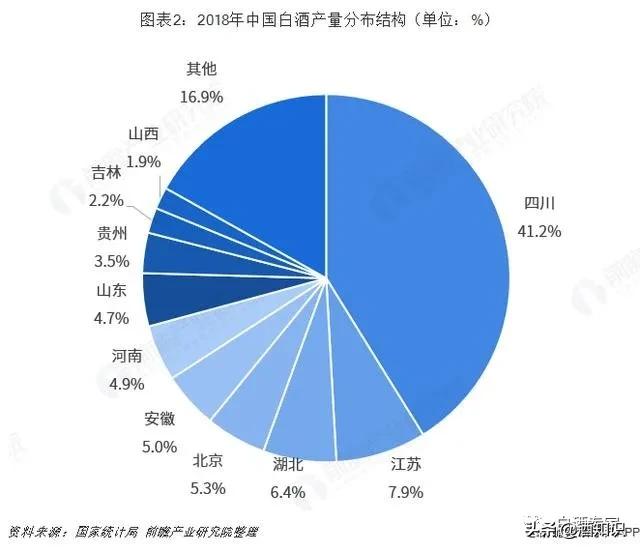 贵州和四川哪里酒好一点,为啥白酒都是四川贵州的出名