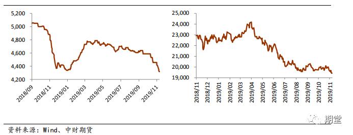 沪铜镍今日行情,沪铜沪铝期货今日行情