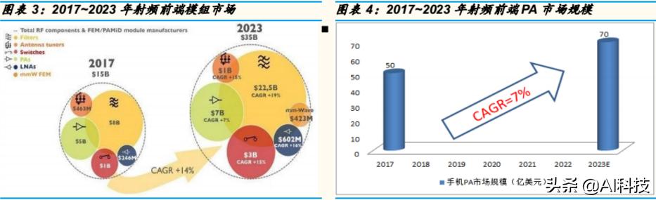 金准产业研究5G产业链：射频功率放大器行业专题研究