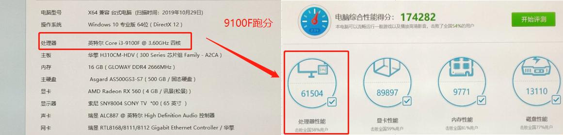 E31231V3目前处于什么水平,一代神U是否还能金枪不倒