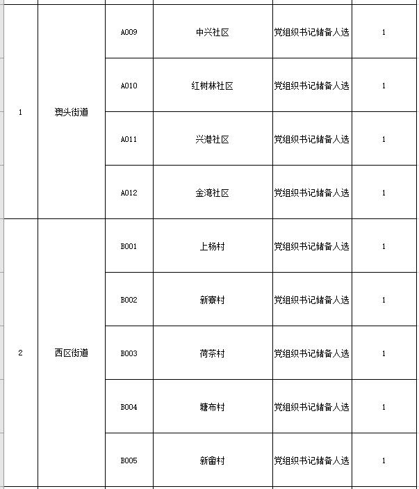 高中学历可报考的事业单位,事业单位招考有大专岗位的吗