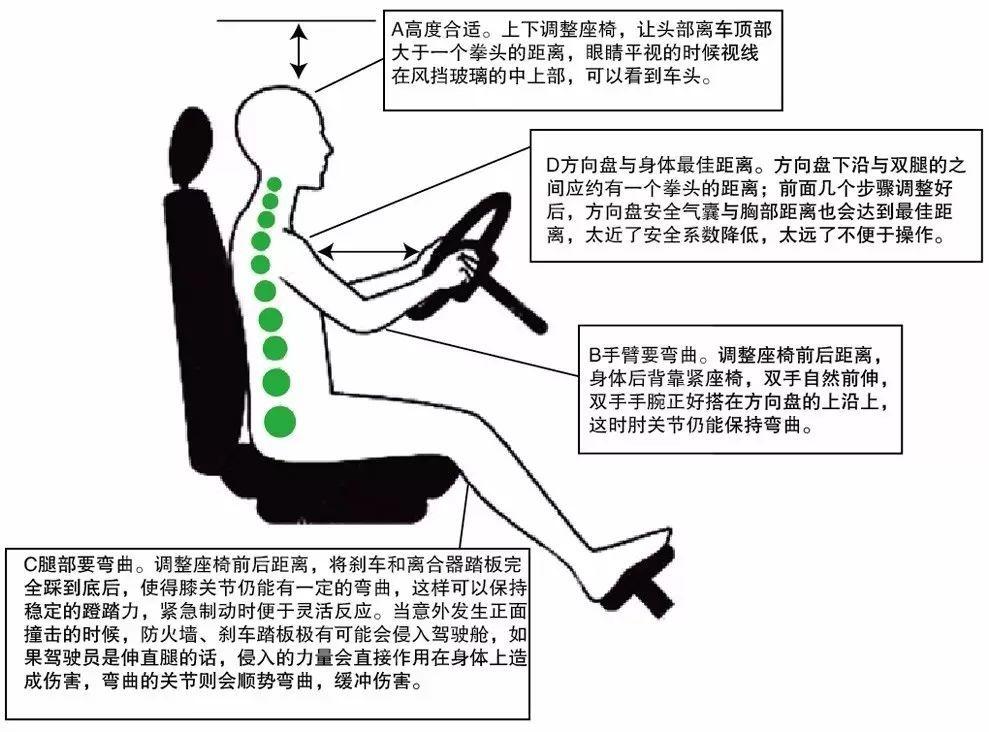 开车久坐腰酸怎么锻炼,开车久了腰疼的缓解方法和妙招