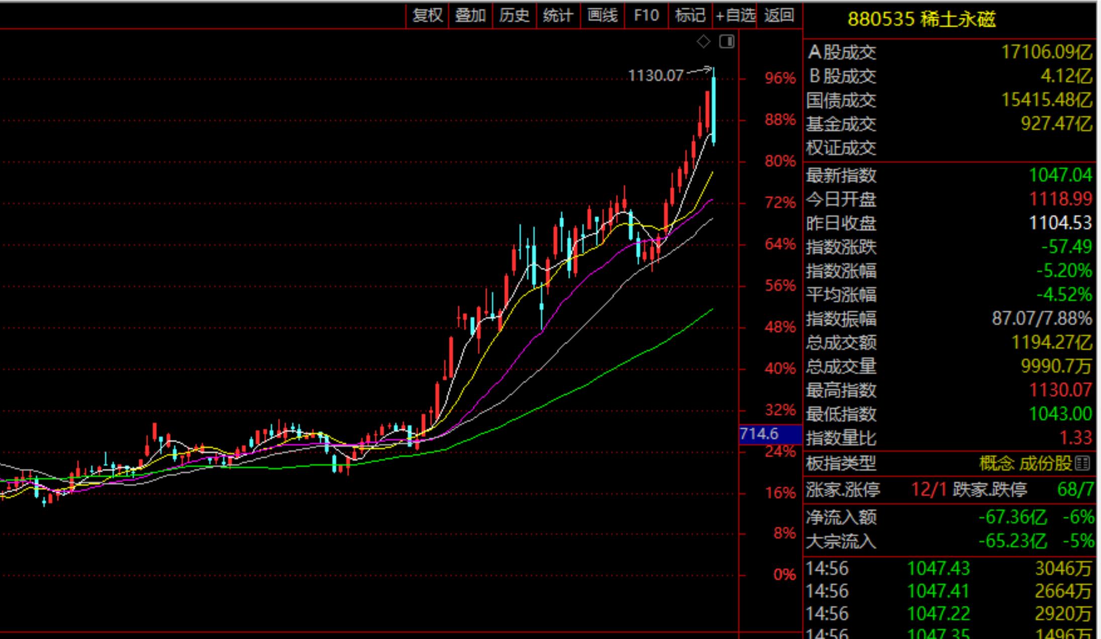 强力洗盘手法,强震荡洗盘方法