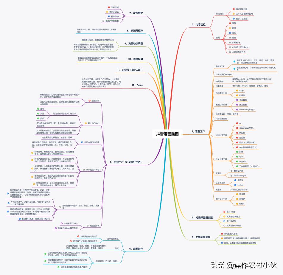 一篇文章教你打造抖音短视频热门标题技巧