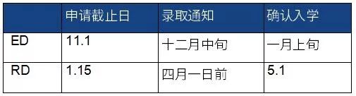美国常春藤宾夕法尼亚大学,美国常春藤大学宾夕法尼亚大学