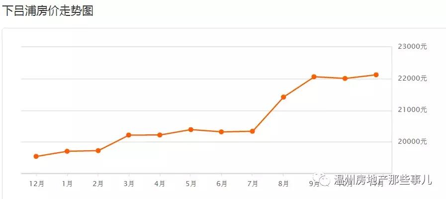 温州瓯海区牛山丰翔嘉园房价多少,温州汇金锦园为什么降价这么多