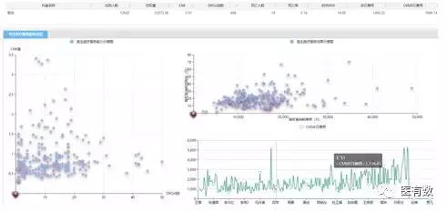 医院drg绩效考核重点指标,DRG与公立医院绩效考核