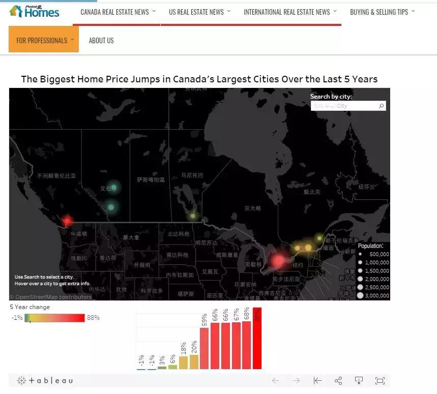 大温房价,大温房价最高的楼盘