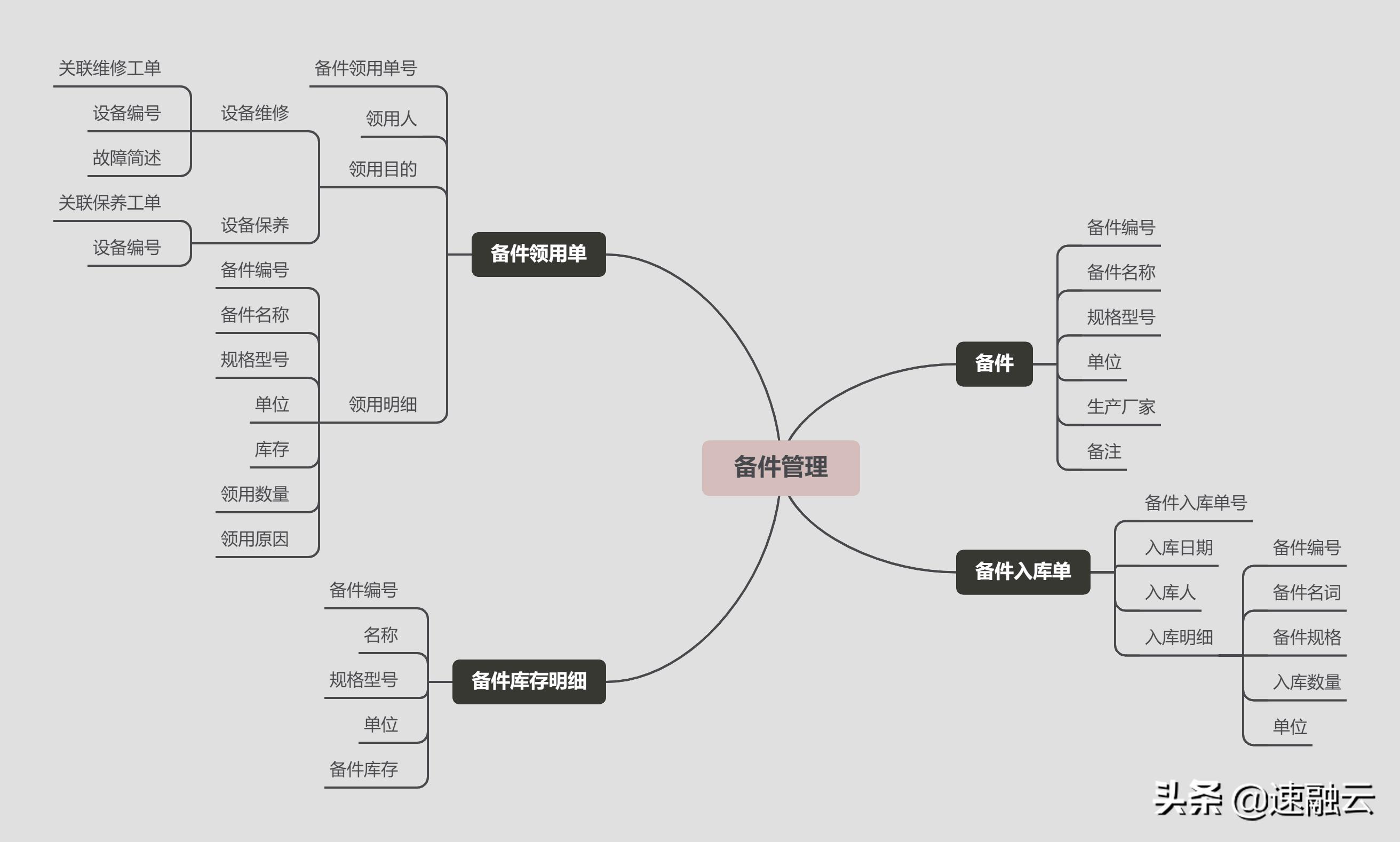 设备备件管理系统,从0-1规划一个产品