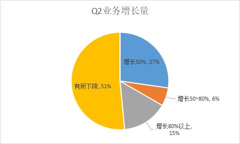 差点被几十万运费拖垮！物流商也心酸