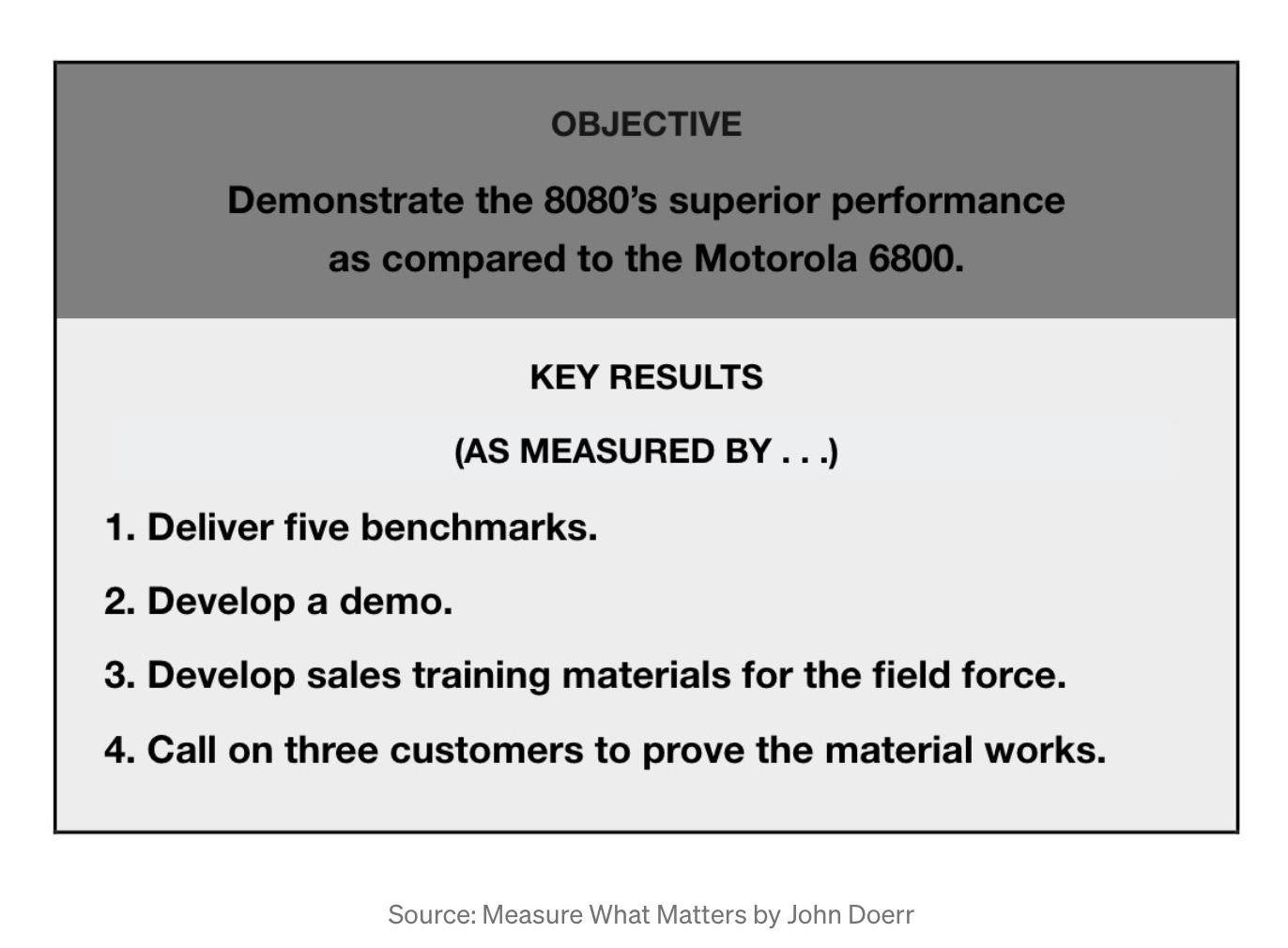 okrs评定顺序,okrs最新战略